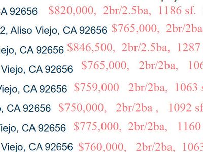 15 Abbey Ln #337, Aliso Viejo, CA, 92656