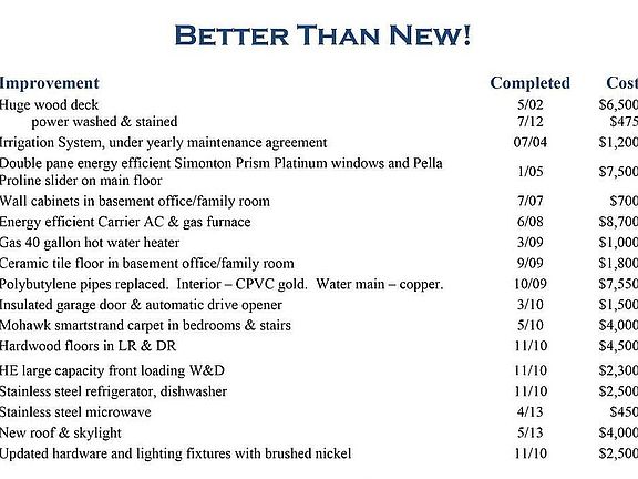 Improvements