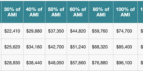 Sold by Micki Garcia Realty