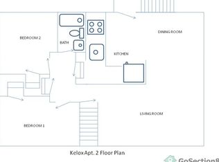 3608 Kelox Rd APT 2, Gwynn Oak, MD 21207