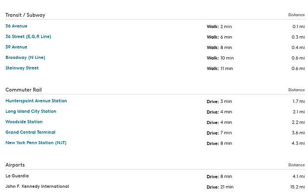 Rented by Sovereign Realty of NY Inc | media 24