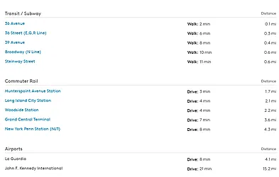 Rented by Sovereign Realty of NY Inc