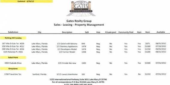 GRG Property Table