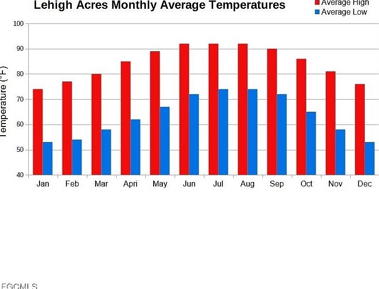 2nd image of 7753 5th Ter