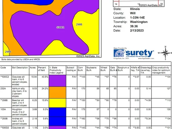 Vacant S Stoney Island Ave, Beecher, IL 60401