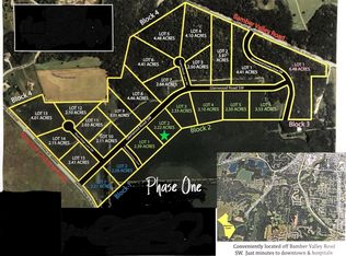 3125 Glenwood Rd SW, Rochester, MN 55902