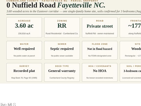 4th image of 000-000 Nuffield Rd Lot 6A