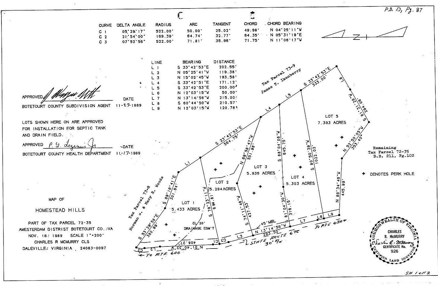 0 Huff Rd LOT 2, Fincastle, VA 24090 MLS 893110 Zillow