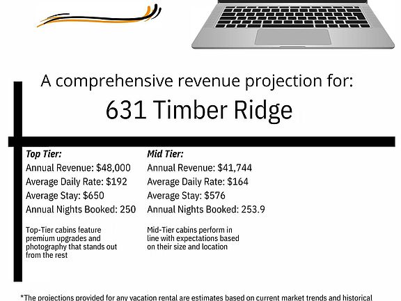 2nd image of 631 Timber Ridge Rd