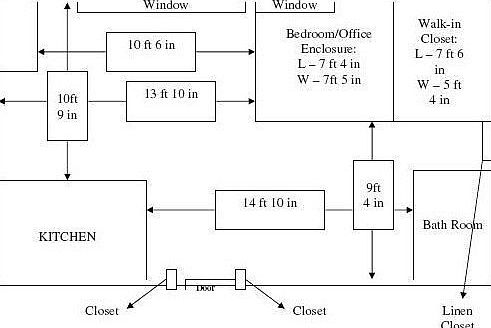 Layout