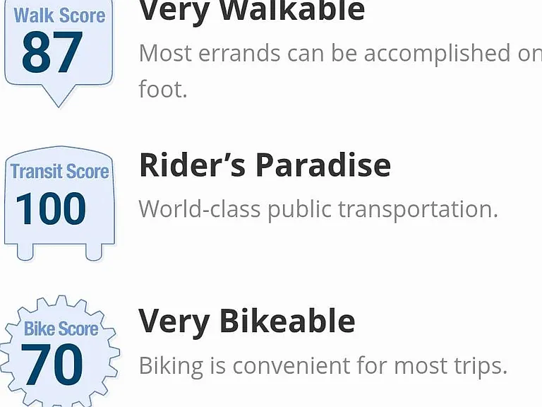 Very Safe and Walkable area
