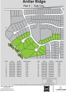 2119 NW Cedar Ct, Polk City, IA, 50226