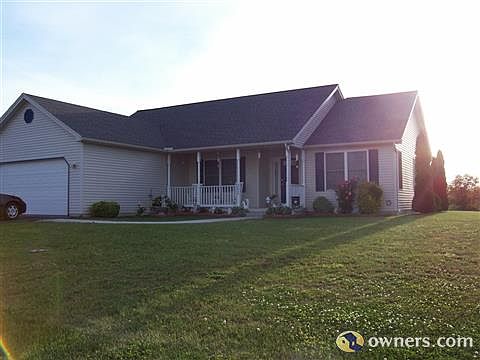 View front house