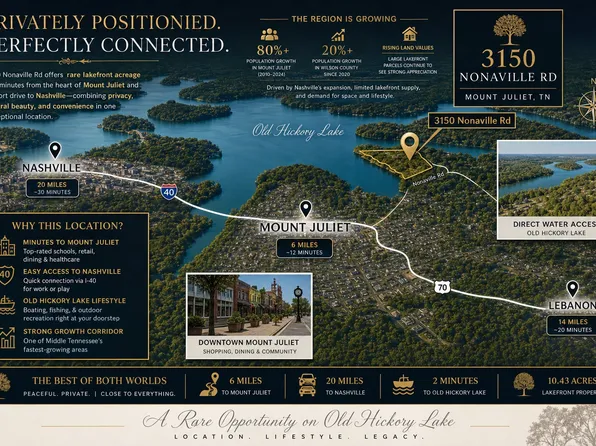 3150 Nonaville Rd Lot 1 & 2, Mount Juliet, TN 37122