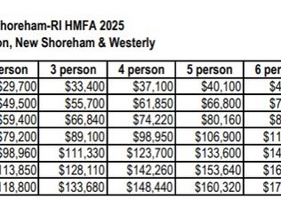 116 High St #208, Westerly, RI 02891