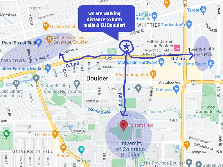 0.7 miles from all three: CU Boulder's Folsom Field, Twenty-Ninth St Mall, and Pearl St Mall