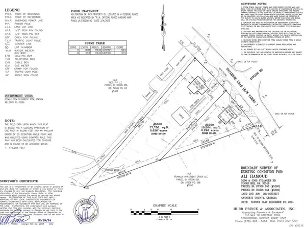 5290 Sycamore Rd, Sugar Hill, GA 30518