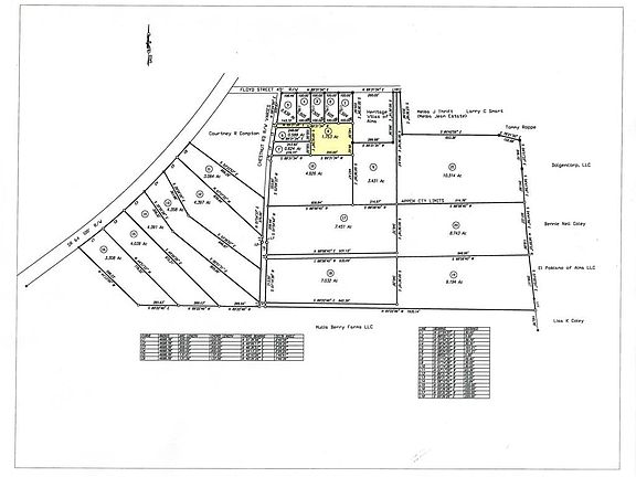 Property
