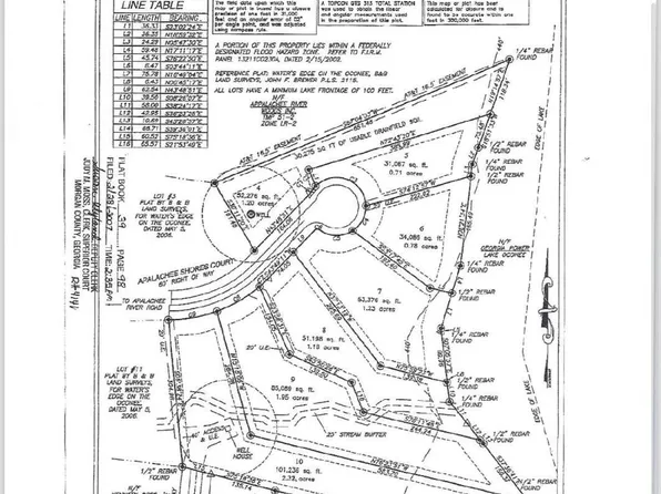 1081 Apalachee Shores Ct, Madison, GA 30650