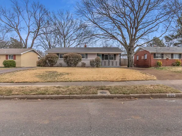 1220 Wellsville Rd, Memphis, TN 38117