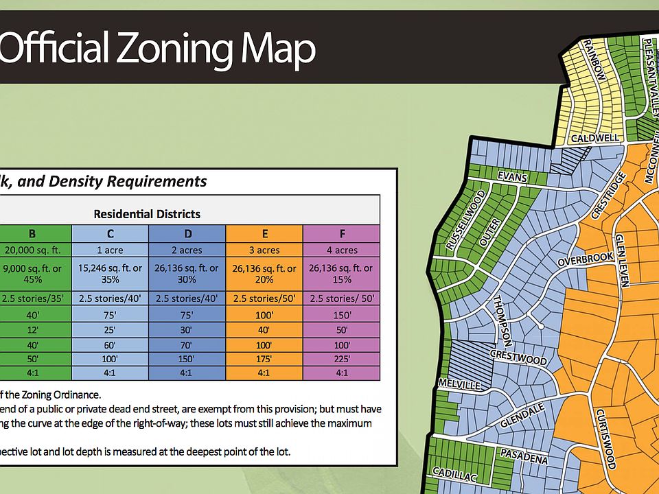 Lot is Residential Zone 'D' 