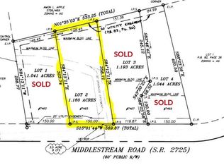 7465 Middlestream Rd, Browns Summit, NC 27214