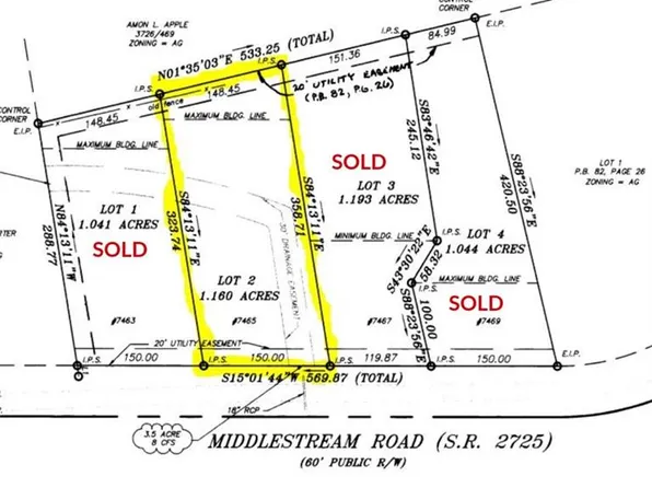 7465 Middlestream Rd, Browns Summit, NC 27214