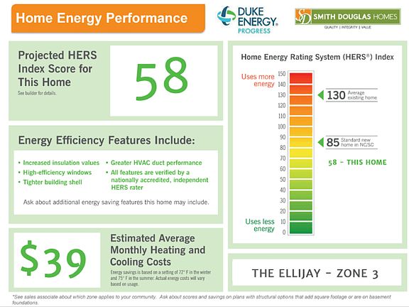 Home Performance Flyer