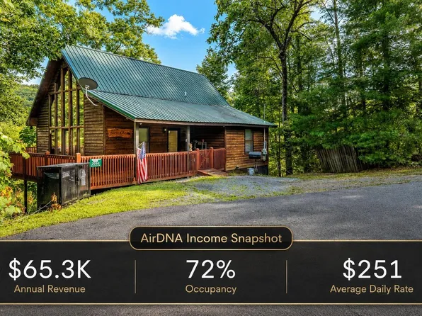 2050 Abbey Lane Way, Pigeon Forge, TN 37862