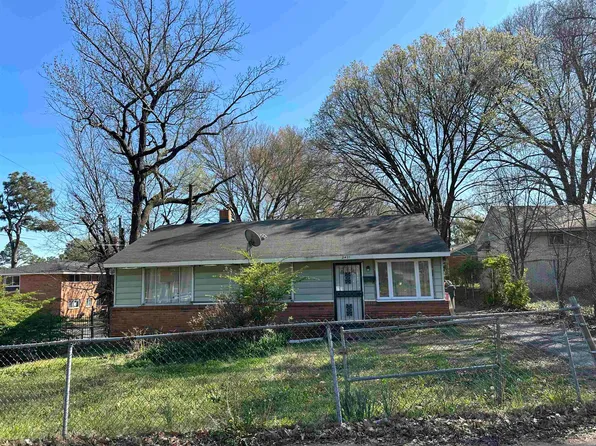 2421 Ketchum Rd, Memphis, TN 38114