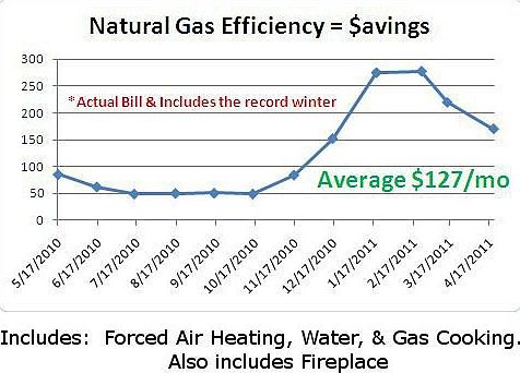 Nat Gas Efficiency