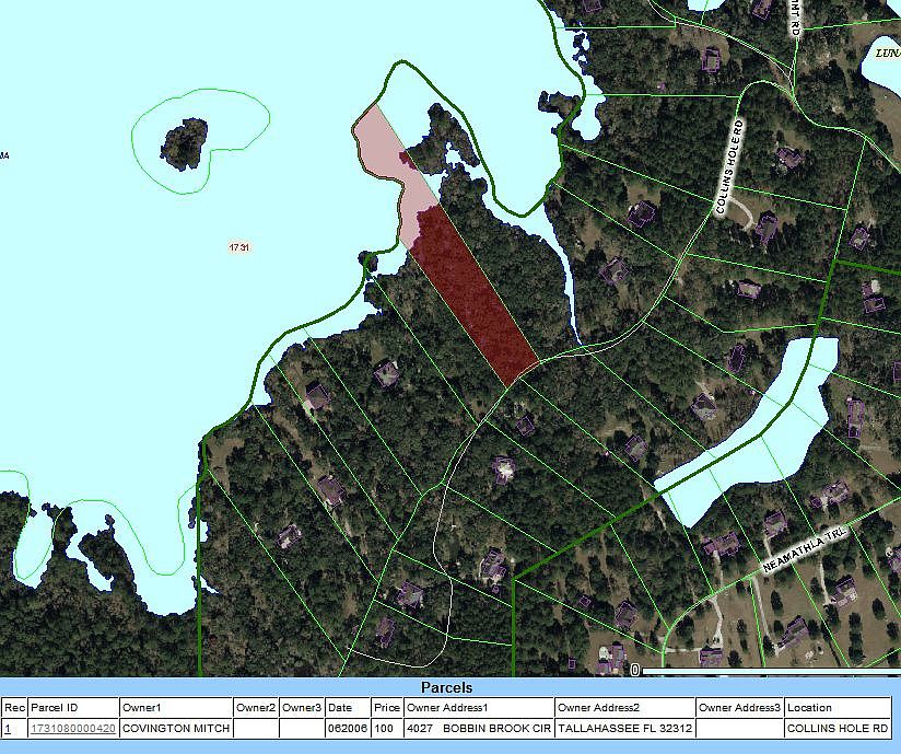 Red is currently dry land