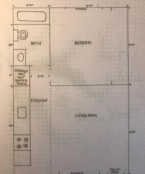 Layout