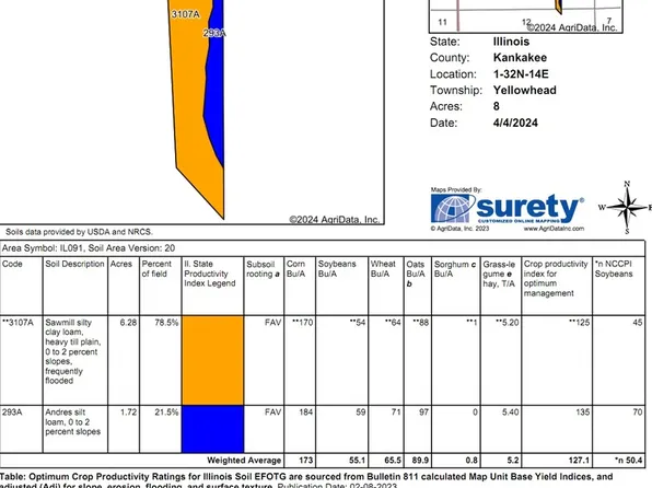 16750 E 10500n Rd, Grant Park, IL 60940