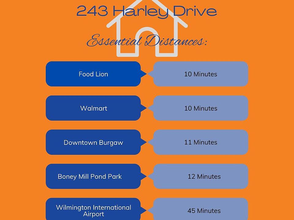 243 Harley Drive, Willard, NC 28478 Zillow