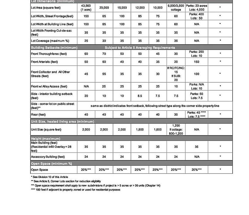 2nd image of 430 Brownell Ave