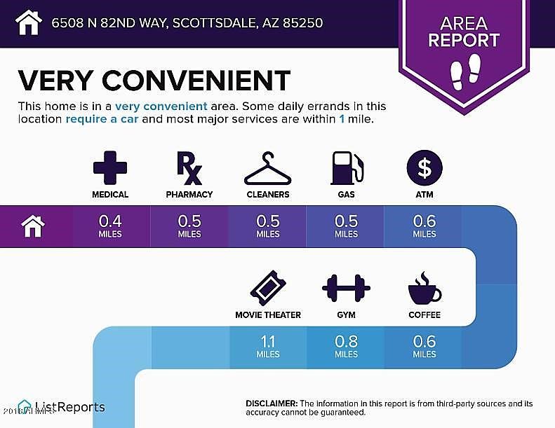 Great Scottsdale Location