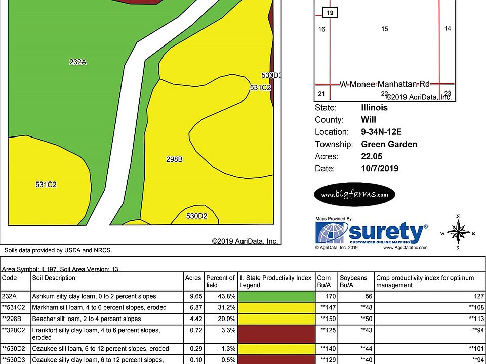 2nd image of 9600 W Dralle Rd