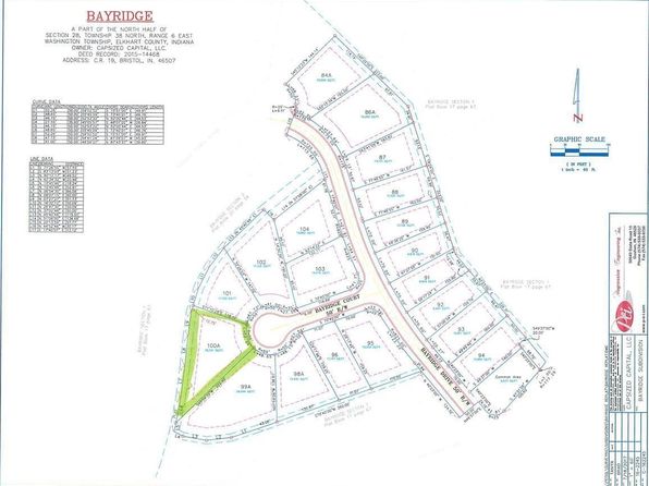Zillow Bristol Indiana