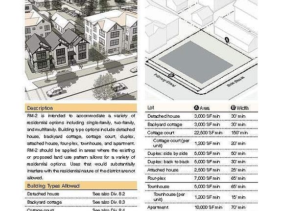5th image of 61 S Beryl Ave