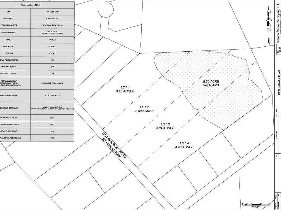 1st image of Lot 1 Old Railroad Rd.