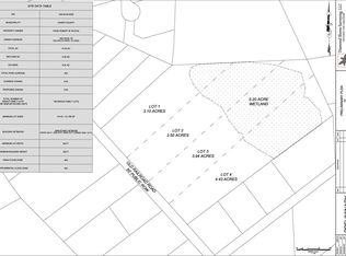 LOT 1 Old Railroad Rd, Conway, SC 29527