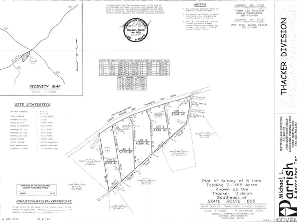 3 Shannon Hill Rd, Columbia, VA 23038