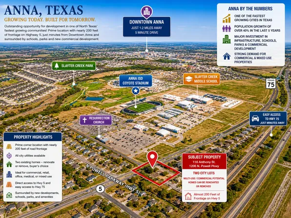 116 N Anthony St, Anna, TX 75409