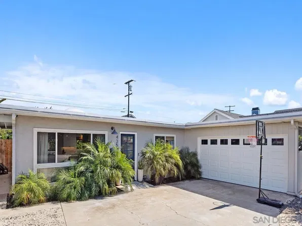 435 Cherry Ave, Imperial Beach, CA 91932