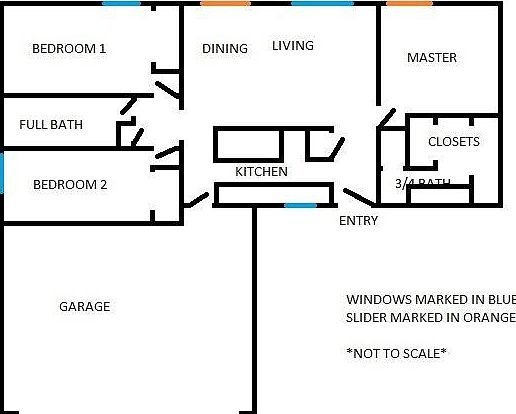 General Layout