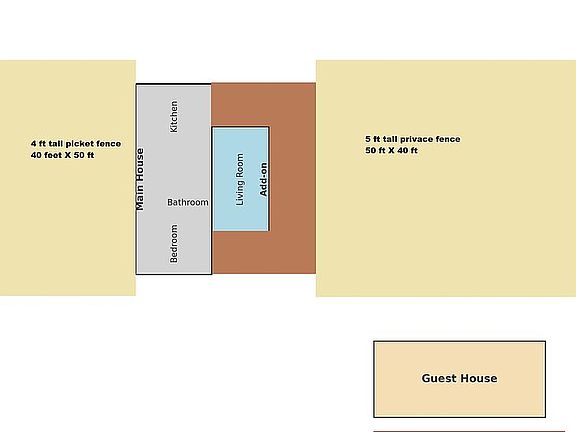 layout
