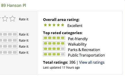 Trulia neighborhood ratings