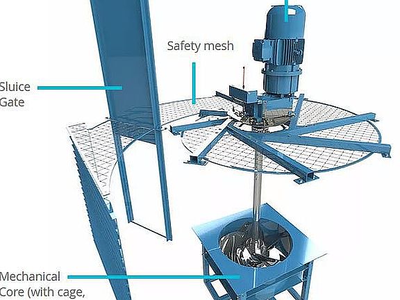 Potential Hydro-Power