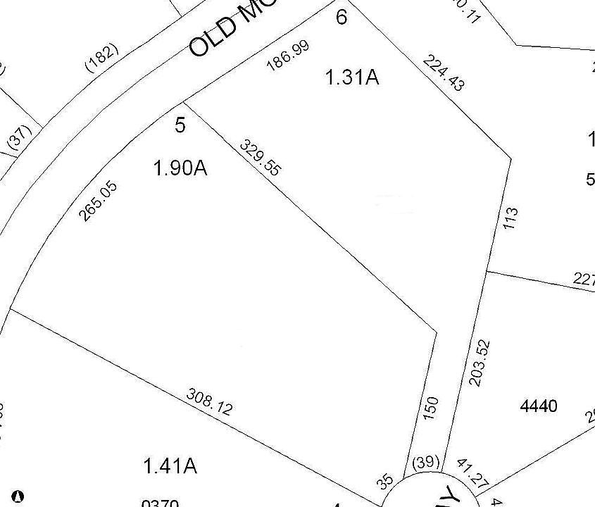 2 Plots